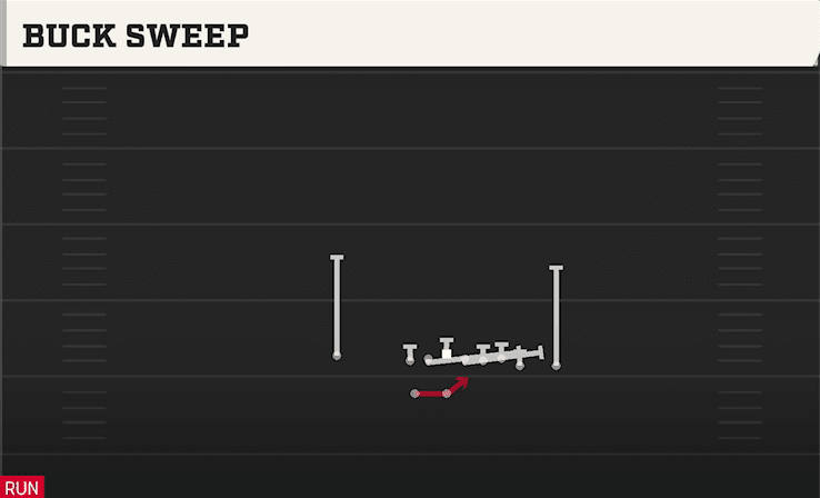 Buck Sweep play art from Shotgun Wing HB WK Close in CFB 27