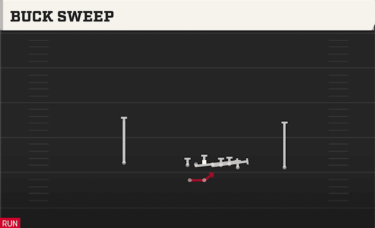 Buck Sweep play art from Shotgun Wing HB WK in CFB 27