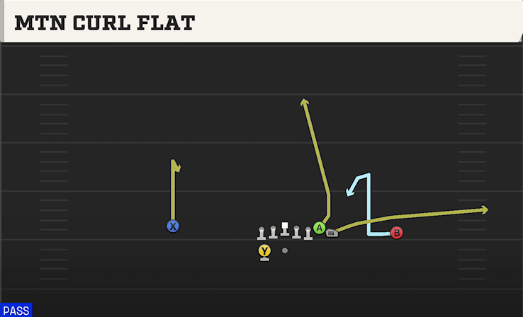 Mtn Curl Flat play art from Shotgun Wing HB WK in CFB 27