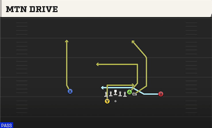 Mtn Drive play art from Shotgun Wing HB WK in CFB 27