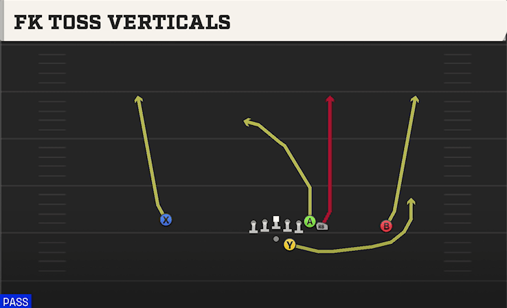 Fk Toss Verticals play art from Shotgun Wing Offset in CFB 27