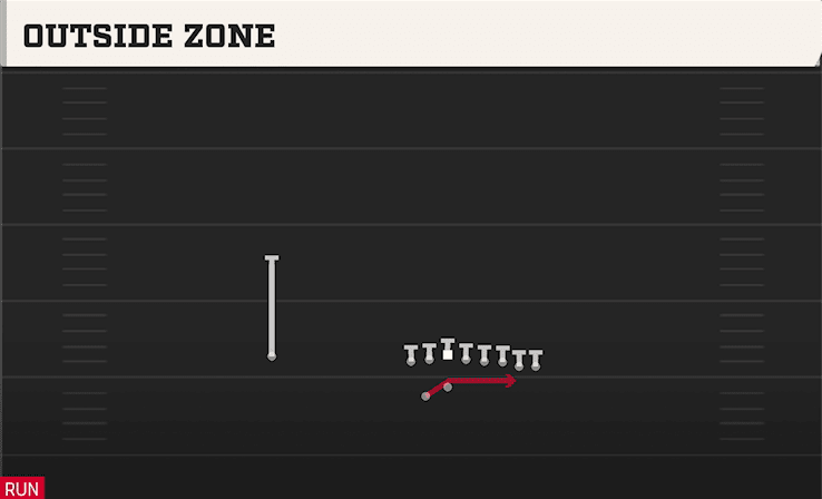 Outside Zone play art from Shotgun Wing Pair WK in CFB 27
