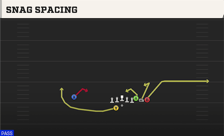Snag Spacing play art from Shotgun Wing Pair WK in CFB 27