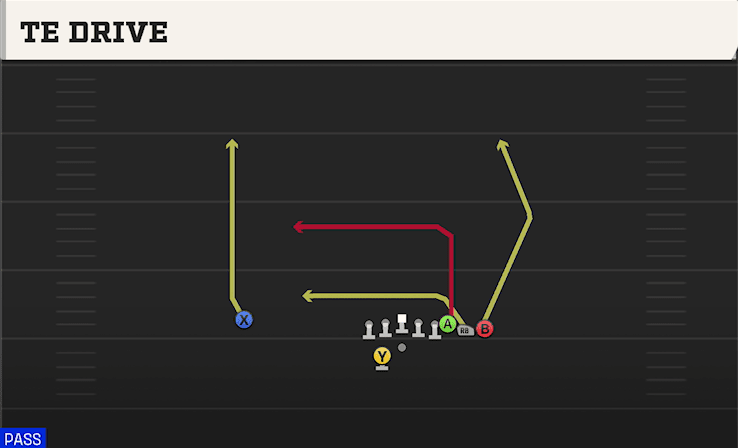 TE Drive play art from Shotgun Wing Pair WK in CFB 27