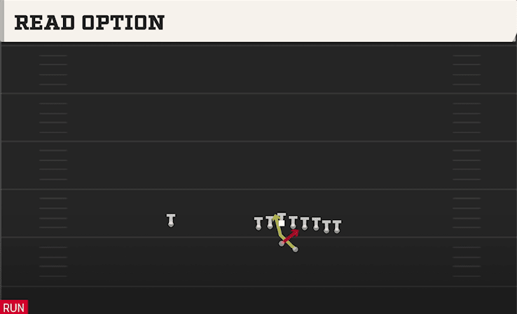 Read Option play art from Shotgun Wing Pair in CFB 27