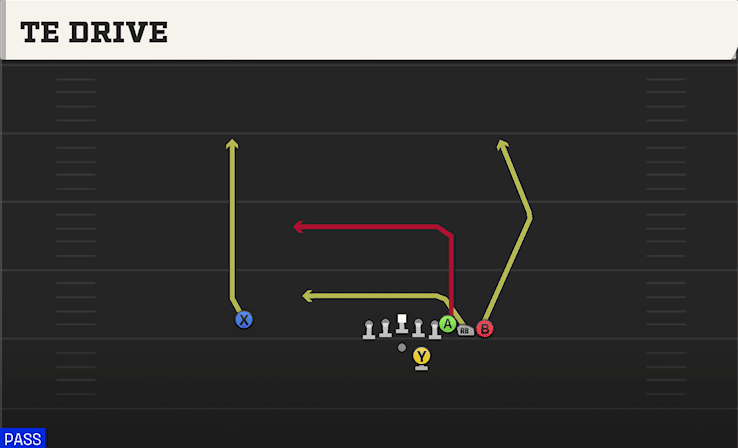 TE Drive play art from Shotgun Wing Pair in CFB 27