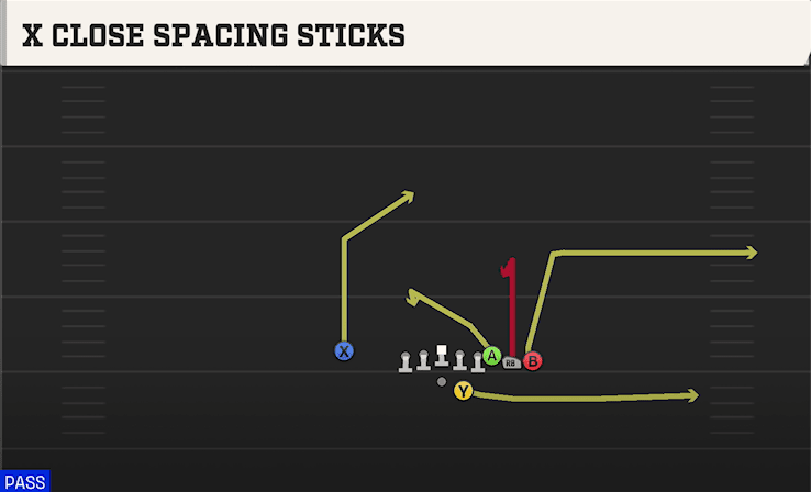X Close Spacing Sticks play art from Shotgun Wing Pair in CFB 27