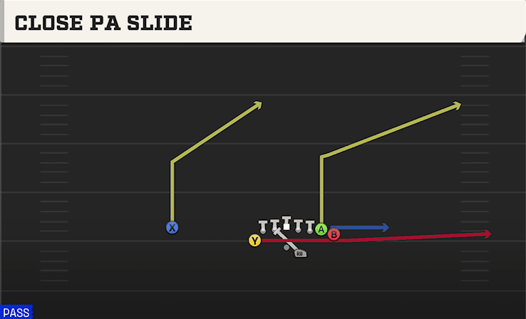 Close PA Slide play art from Shotgun Wing Slot Offset in CFB 27