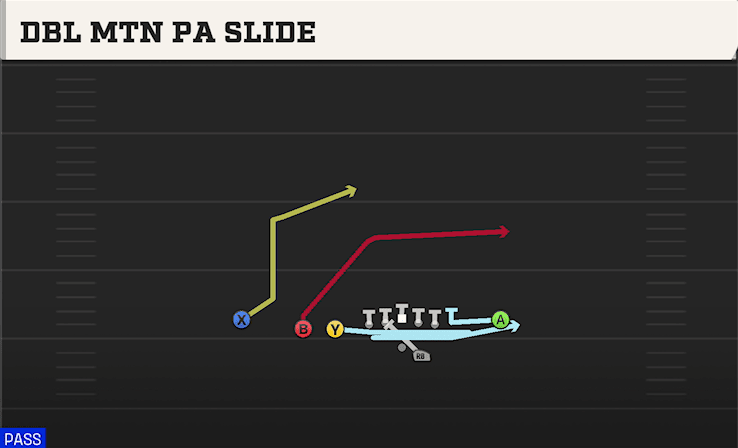 Dbl Mtn PA Slide play art from Shotgun Wing Slot Offset in CFB 27