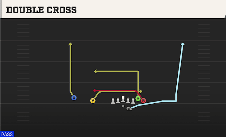 Double Cross play art from Shotgun Wing Slot Offset in CFB 27