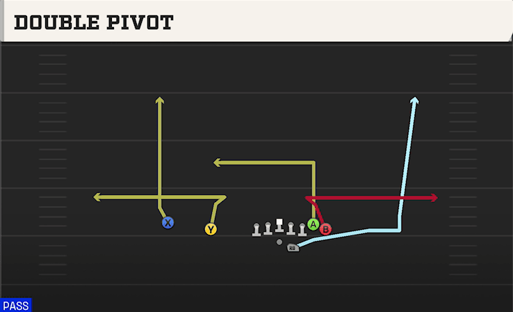 Double Pivot play art from Shotgun Wing Slot Offset in CFB 27