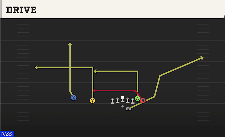 Drive play art from Shotgun Wing Slot Offset in CFB 27