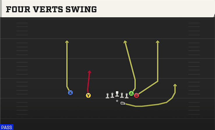 Four Verts Swing play art from Shotgun Wing Slot Offset in CFB 27