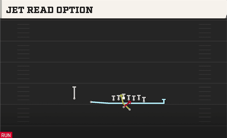 Jet Read Option play art from Shotgun Wing Slot Offset in CFB 27