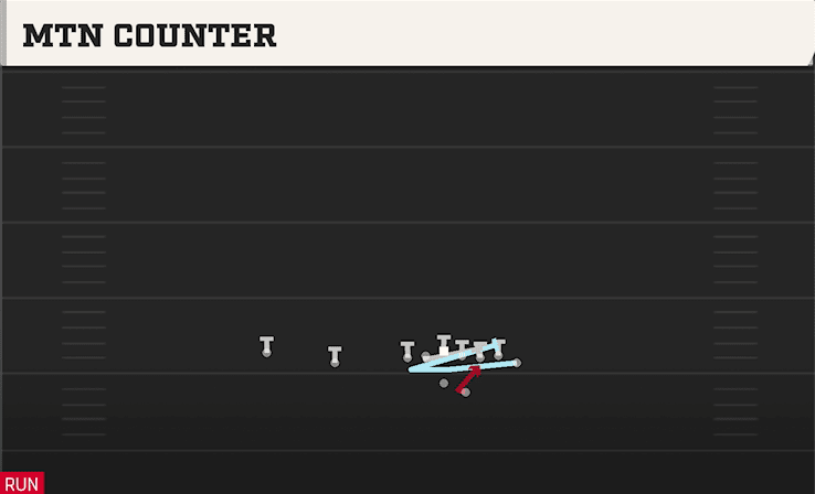Mtn Counter play art from Shotgun Wing Slot Offset in CFB 27