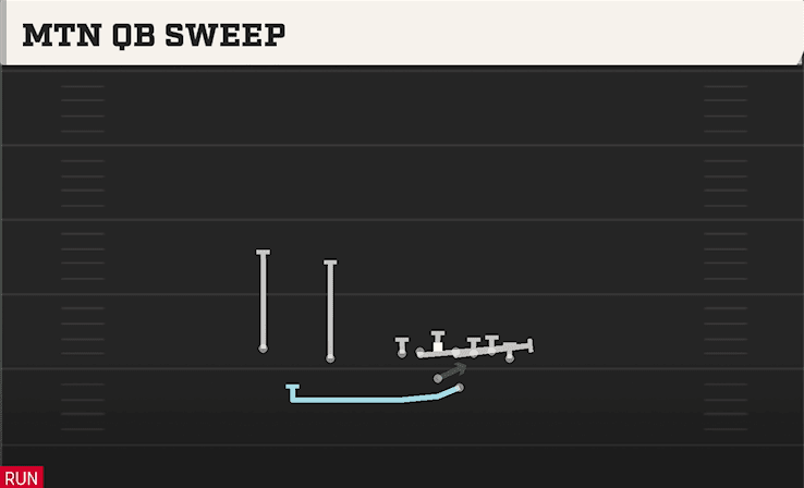 Mtn QB Sweep play art from Shotgun Wing Slot Offset in CFB 27
