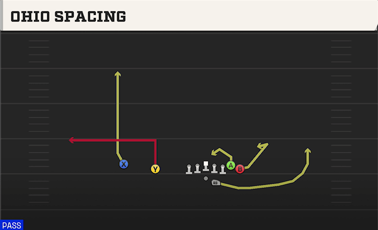 Ohio Spacing play art from Shotgun Wing Slot Offset in CFB 27