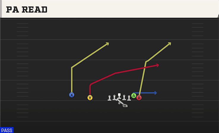 PA Read play art from Shotgun Wing Slot Offset in CFB 27