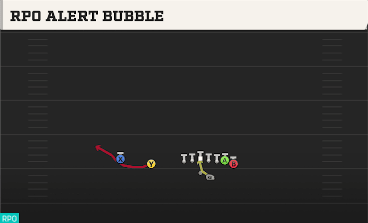 RPO Alert Bubble play art from Shotgun Wing Slot Offset in CFB 27