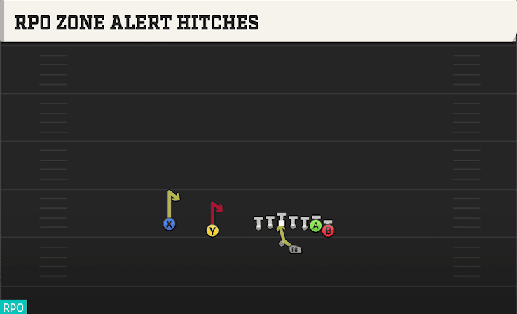 RPO Zone Alert Hitches play art from Shotgun Wing Slot Offset in CFB 27