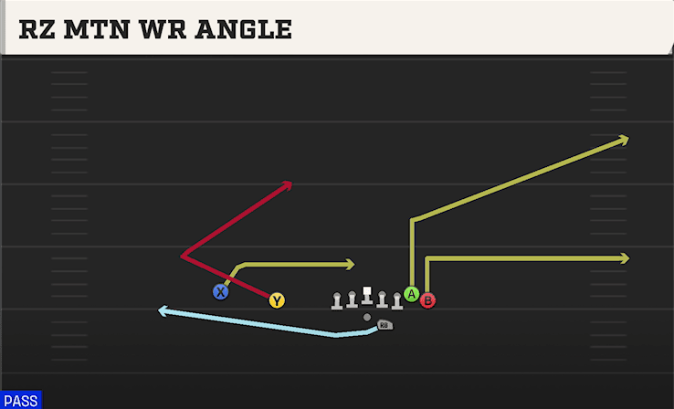 Rz Mtn WR Angle play art from Shotgun Wing Slot Offset in CFB 27