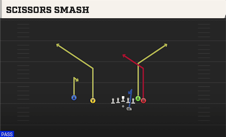 Scissors Smash play art from Shotgun Wing Slot Offset in CFB 27