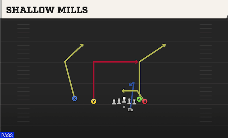Shallow Mills play art from Shotgun Wing Slot Offset in CFB 27