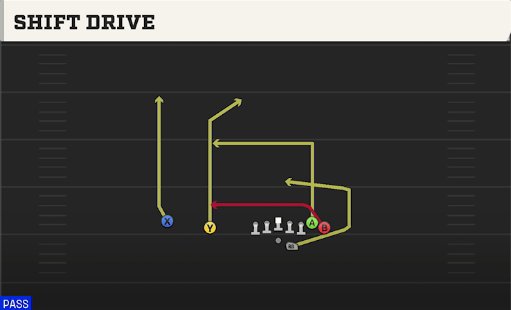 Shift Drive play art from Shotgun Wing Slot Offset in CFB 27