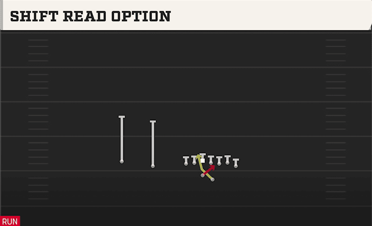 Shift Read Option play art from Shotgun Wing Slot Offset in CFB 27
