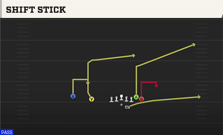 Shift Stick play art from Shotgun Wing Slot Offset in CFB 27