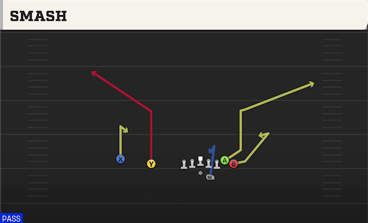 Smash play art from Shotgun Wing Slot Offset in CFB 27