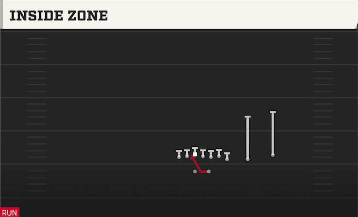 Inside Zone play art from Shotgun Wing Slot Over in CFB 27
