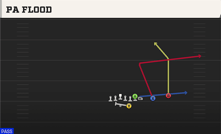 PA Flood play art from Shotgun Wing Slot Over in CFB 27