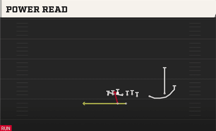 Power Read play art from Shotgun Wing Slot Over in CFB 27