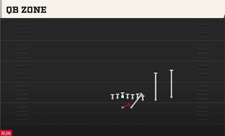 QB Zone play art from Shotgun Wing Slot Over in CFB 27