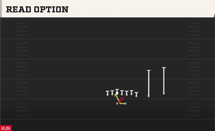 Read Option play art from Shotgun Wing Slot Over in CFB 27