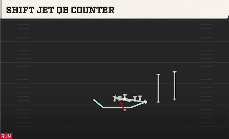 Shift Jet QB Counter play art from Shotgun Wing Slot Over in CFB 27