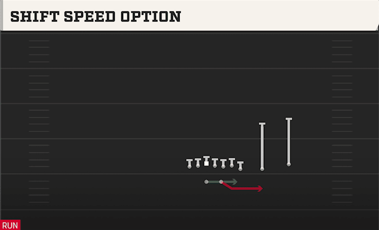 Shift Speed Option play art from Shotgun Wing Slot Over in CFB 27