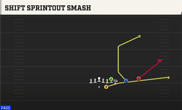 Shift Sprintout Smash play art from Shotgun Wing Slot Over in CFB 27