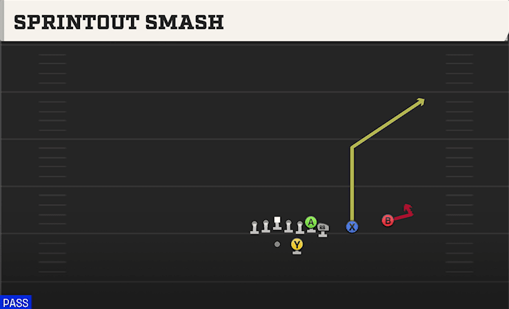 Sprintout Smash play art from Shotgun Wing Slot Over in CFB 27