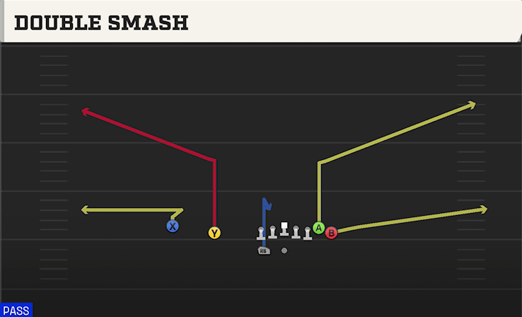 Double Smash play art from Shotgun Wing Slot WK in CFB 27