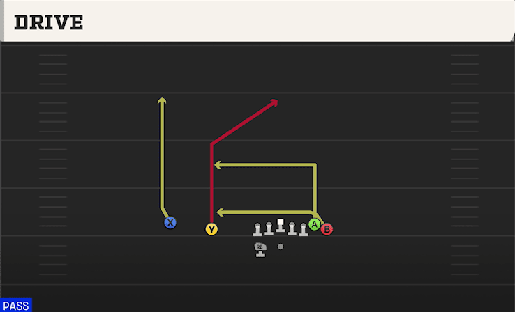 Drive play art from Shotgun Wing Slot WK in CFB 27