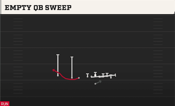 Empty QB Sweep play art from Shotgun Wing Slot WK in CFB 27