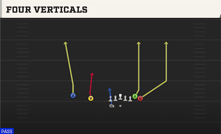 Four Verticals play art from Shotgun Wing Slot WK in CFB 27