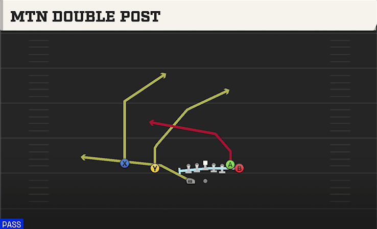 Mtn Double Post play art from Shotgun Wing Slot WK in CFB 27