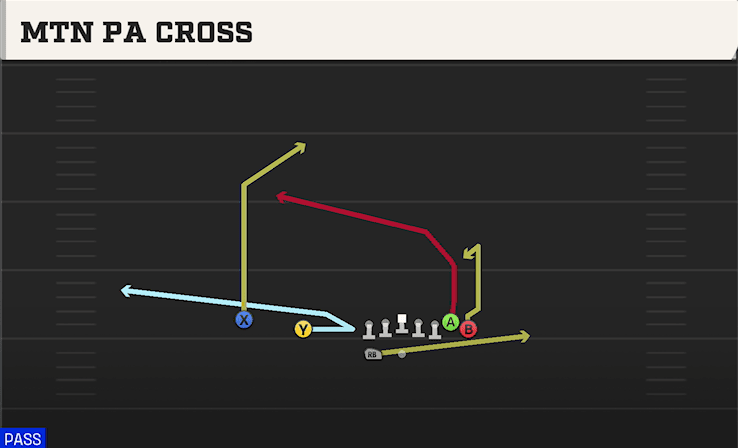 Mtn PA Cross play art from Shotgun Wing Slot WK in CFB 27