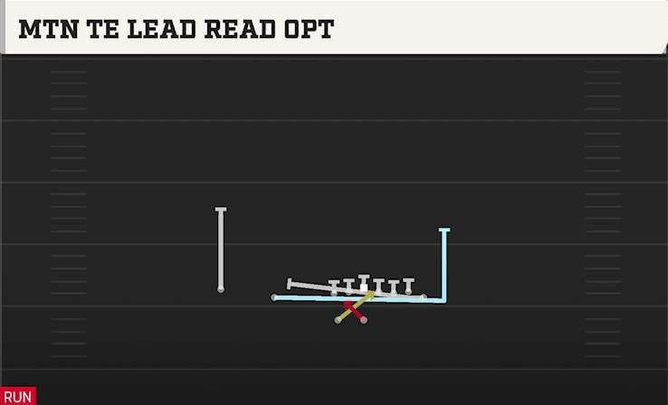 Mtn TE Lead Read Opt play art from Shotgun Wing Slot WK in CFB 27