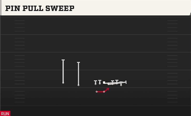 Pin Pull Sweep play art from Shotgun Wing Slot WK in CFB 27
