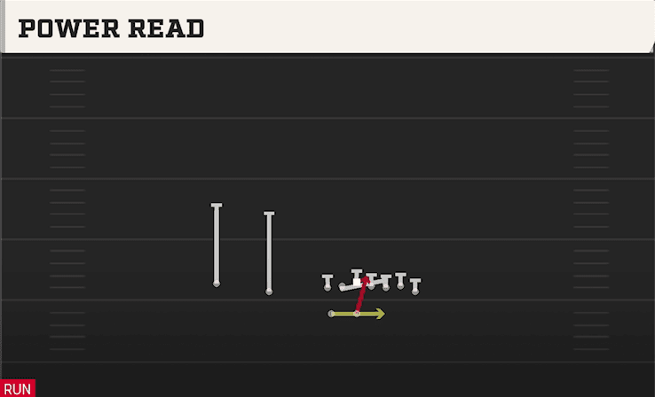 Power Read play art from Shotgun Wing Slot WK in CFB 27