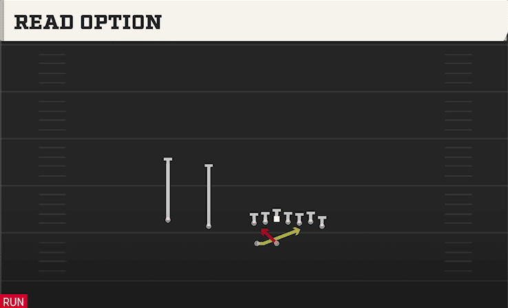 Read Option play art from Shotgun Wing Slot WK in CFB 27